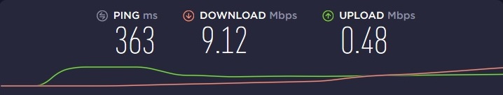  dashlane vpn aus tralia speed 