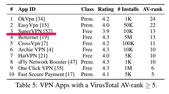  بدافزار SuperVPN 