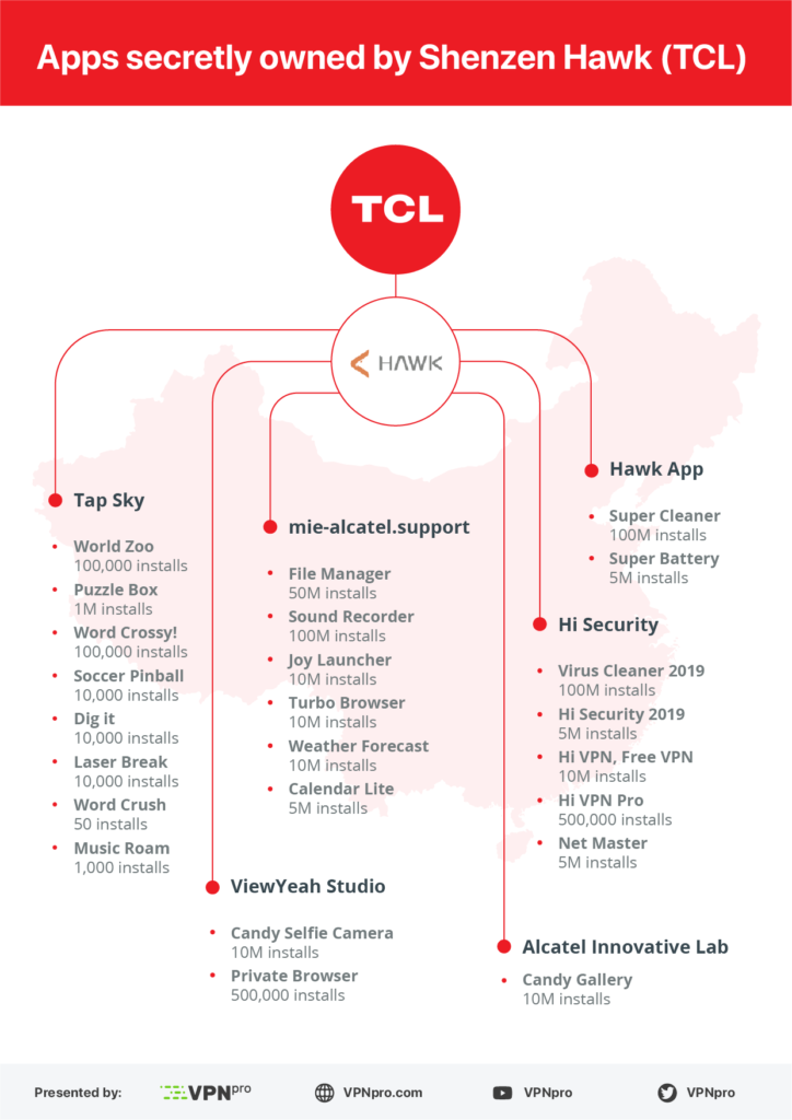 برنامه هایی که مخفیانه متعلق به شنزن هاوک (TCL)