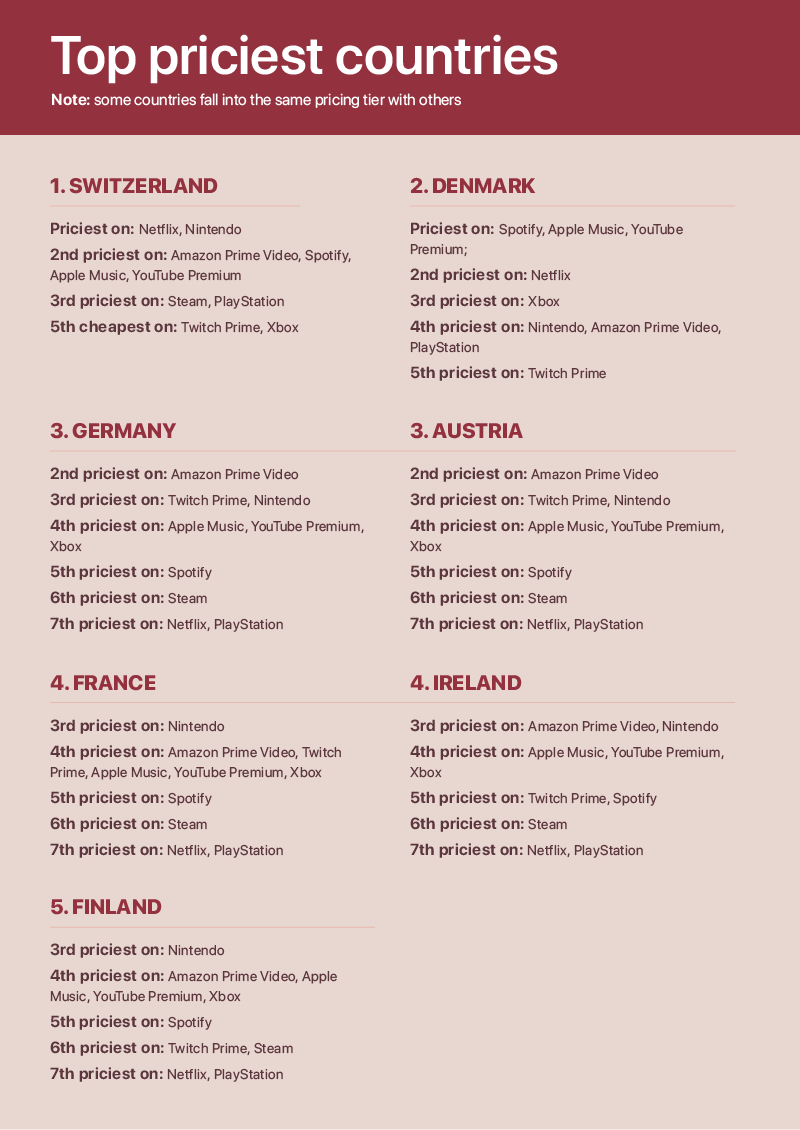 برترترین کشورها