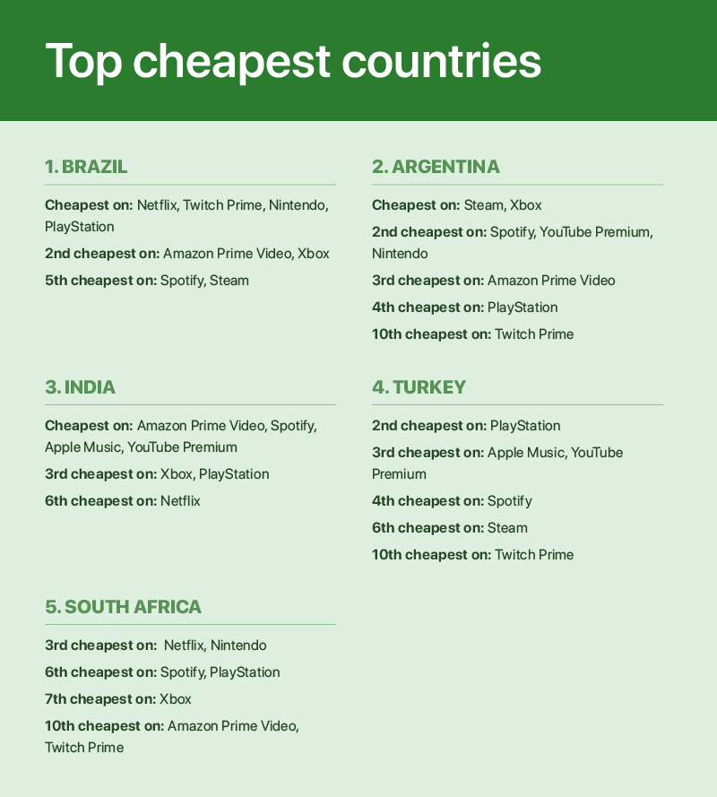 برترترین کشورها